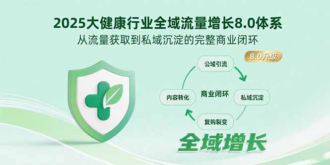 2025大健康行业全域流量增长8.0体系，从流量获取到私域沉淀的完整商业闭环-谷进海小站