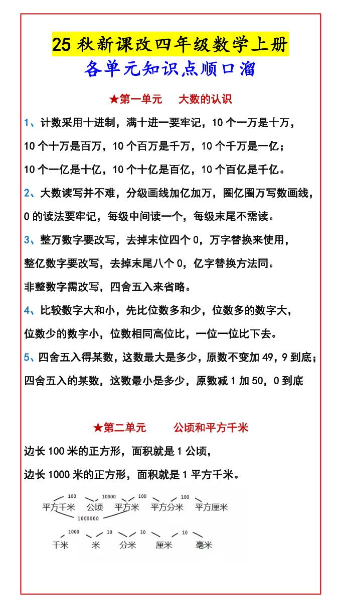 【2025秋新版】四年级数学上册各单元知识点顺口溜-谷进海小站
