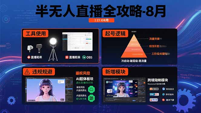 半无人直播全攻略-8月：工具使用+起号逻辑+违规规避,新增AI超体与跨境模块-谷进海小站