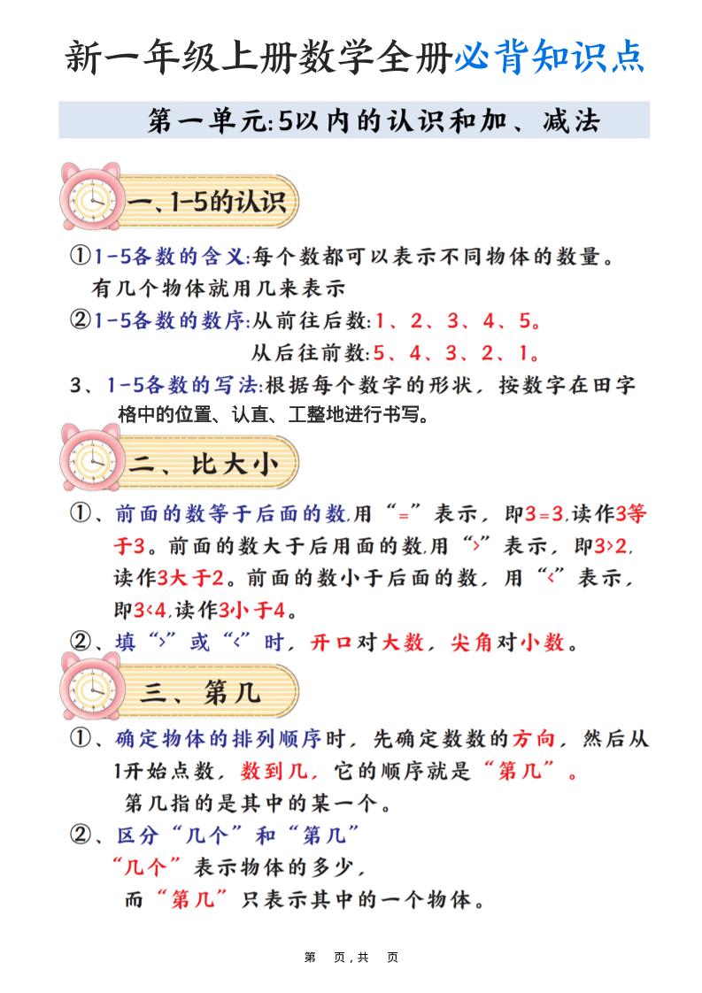 新一上数学全册必背知识点笔记（8页）-谷进海小站