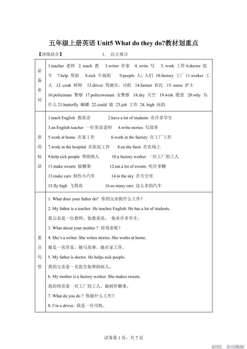 【单元热点难点】译林版（三起）英语五年级上册Unit5Whatdotheydo教材划重点-谷进海小站
