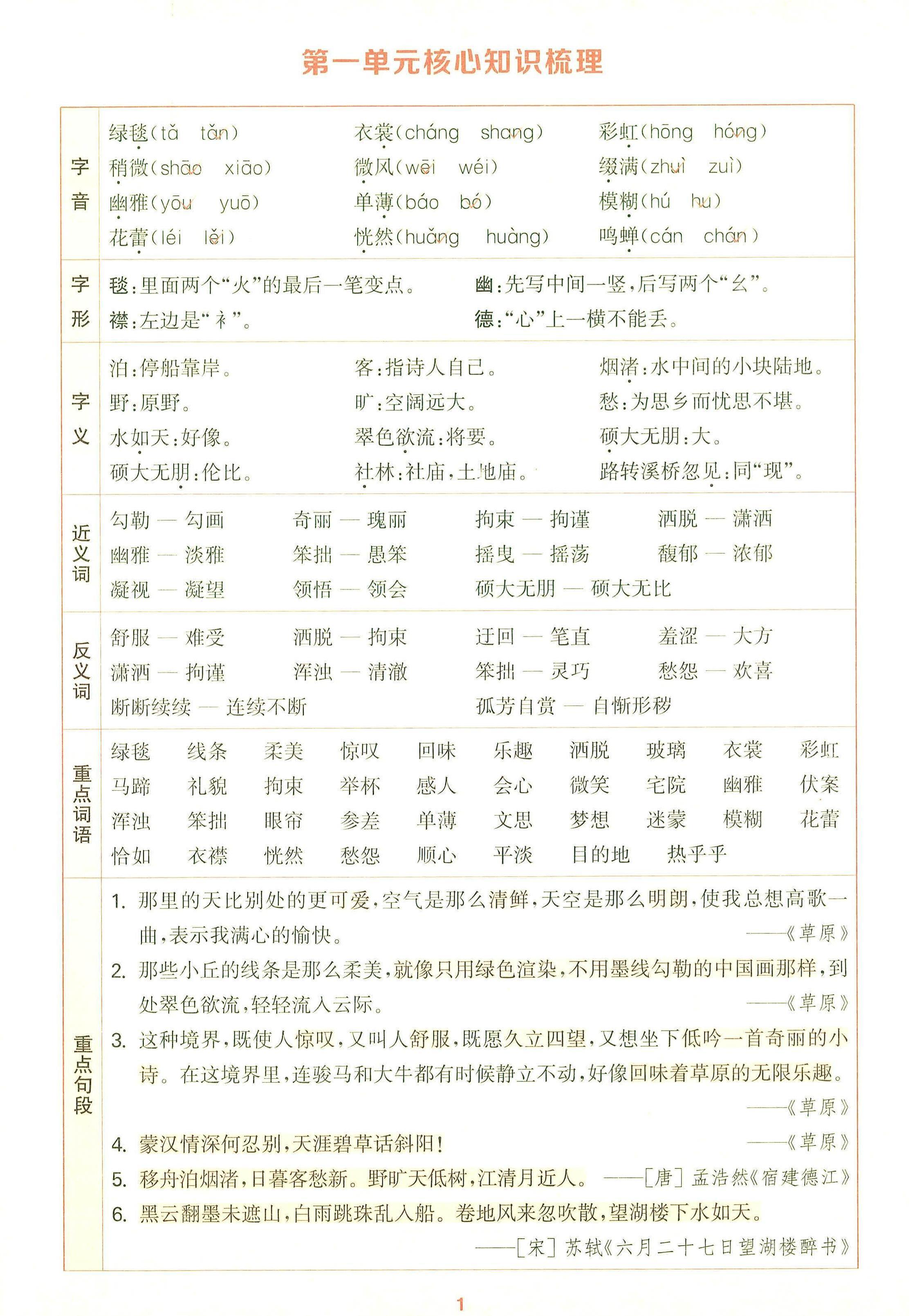 25秋六上语文1-8单元核心知识梳理12页-谷进海小站