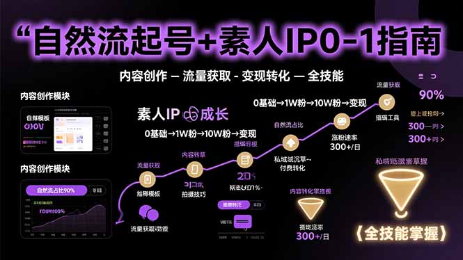 自然流起号+素人IP0-1指南，快速掌握内容创作-流量获取-变现转化-全技能-谷进海小站