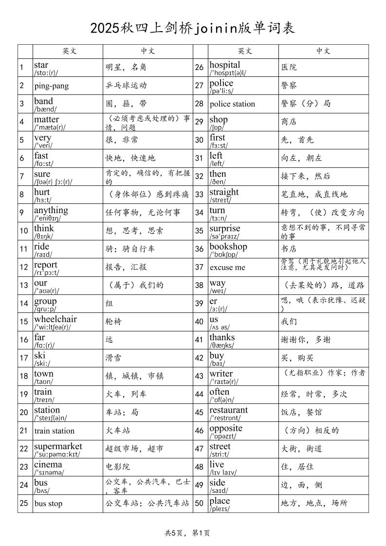 2025秋四上英语剑桥joinin版单词表-谷进海小站