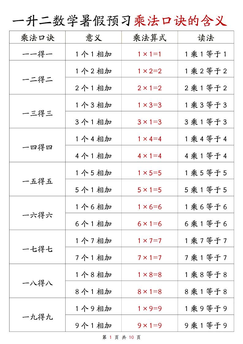 一升二数学暑假预习乘法口诀的含义10页-二上数学-谷进海小站