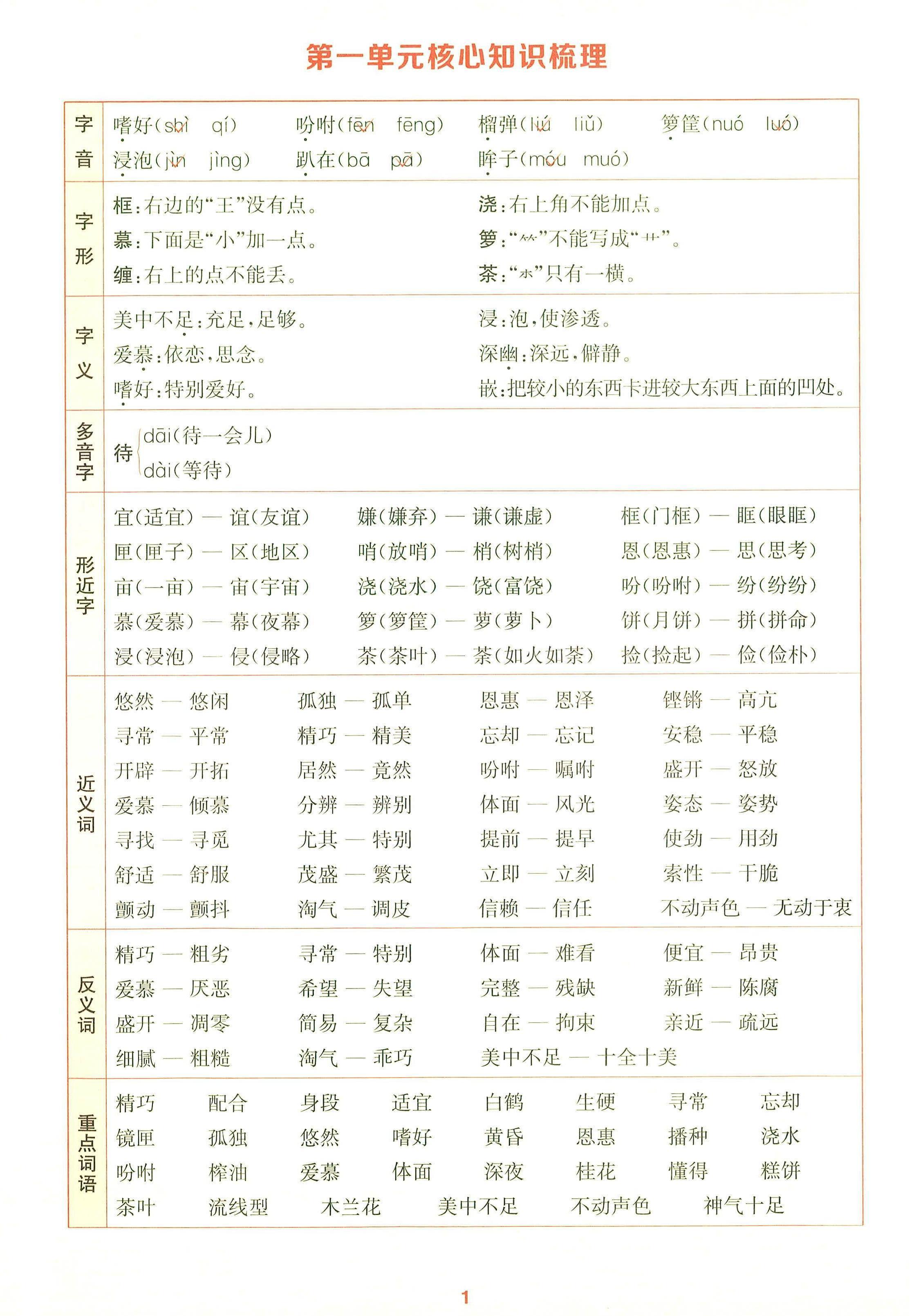 25秋五上语文1-8单元核心知识梳理14页-谷进海小站