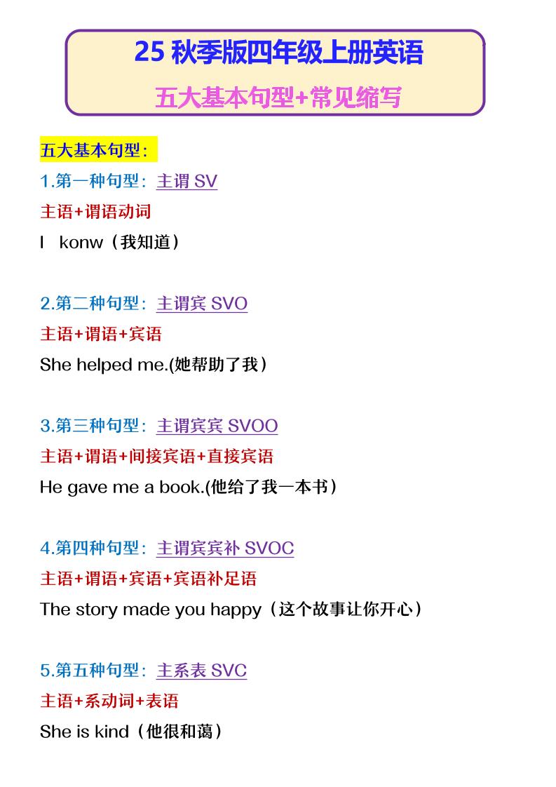 【2025秋新版】四年级上册英语五大基本句型+常见缩写-谷进海小站