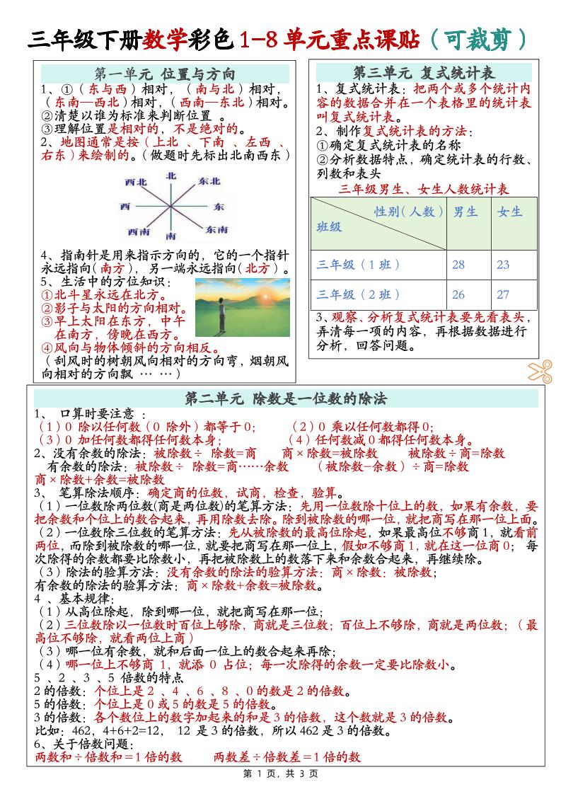 三下数学彩色1-8单元重点课课贴（3页）-谷进海小站