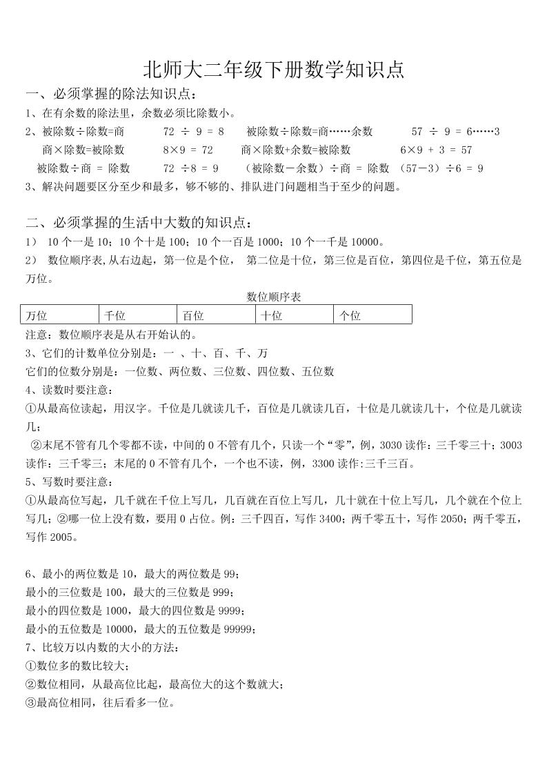 二上北师大数学知识点汇总-谷进海小站