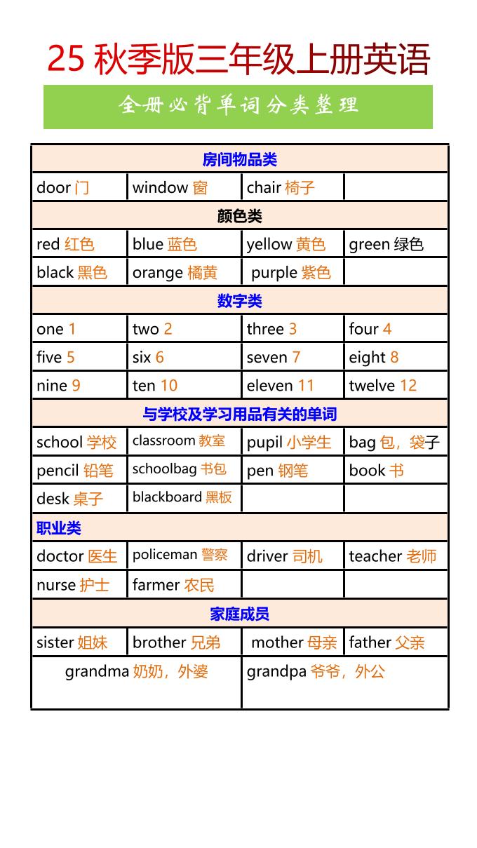 【2025秋新版】三年级上册英语全册必背单词分类整理-谷进海小站