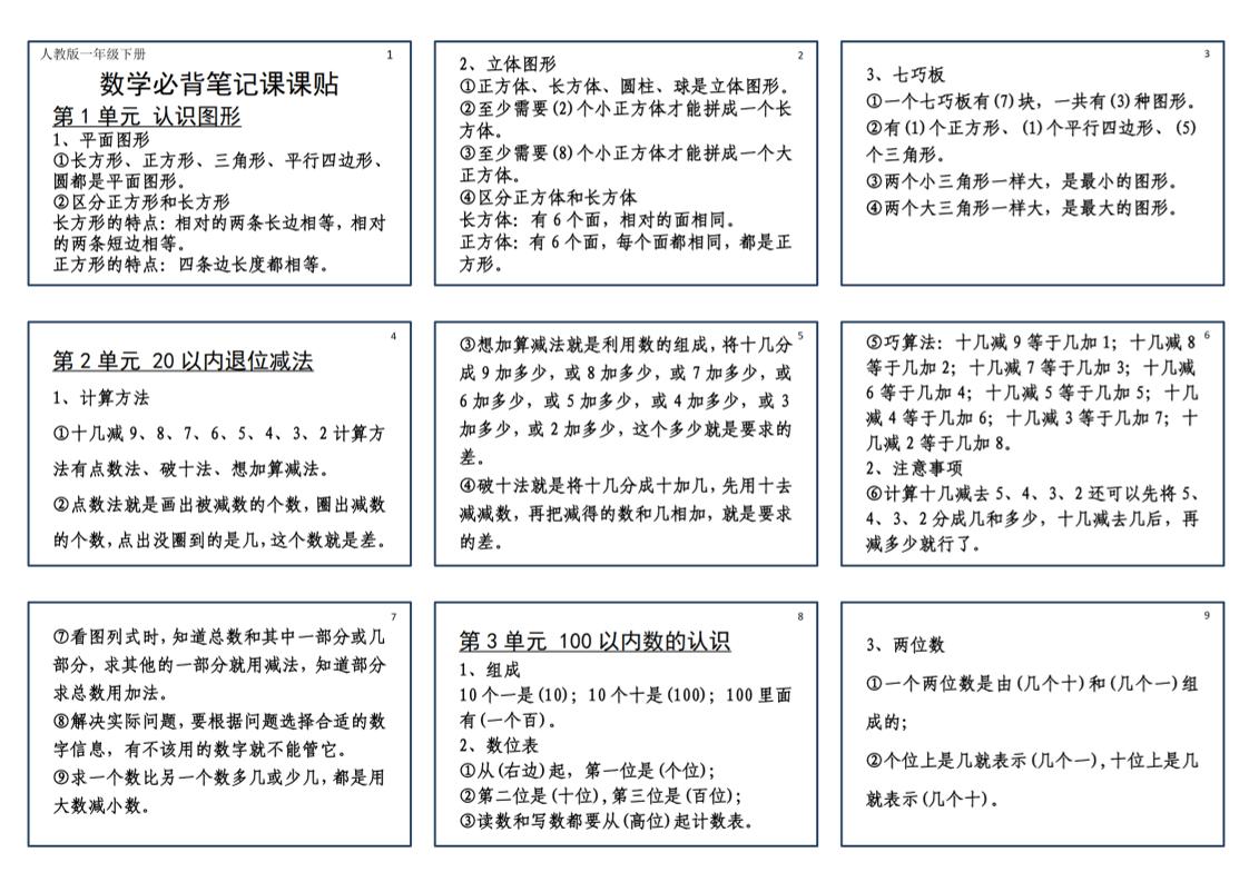 25新一下数学必背笔记课课贴(2版）-谷进海小站
