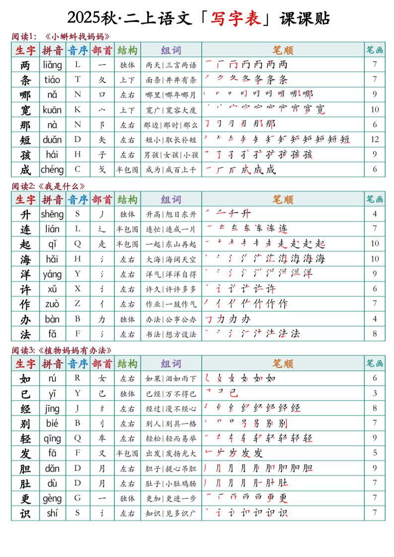二上语文最新课课贴-谷进海小站