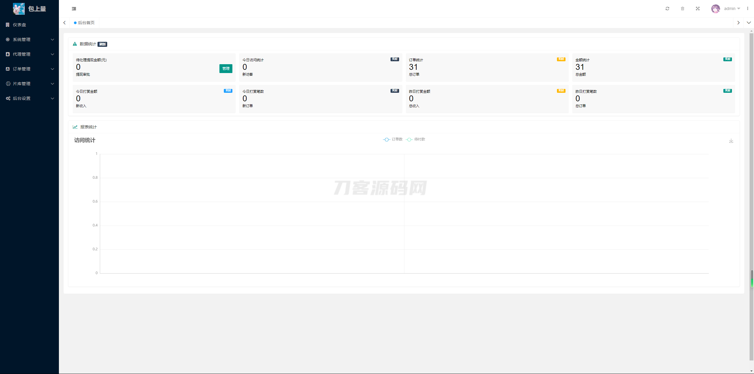 2024最新商业视频打赏系统源码 多套模板 有代理后台 已对接支付-谷进海小站