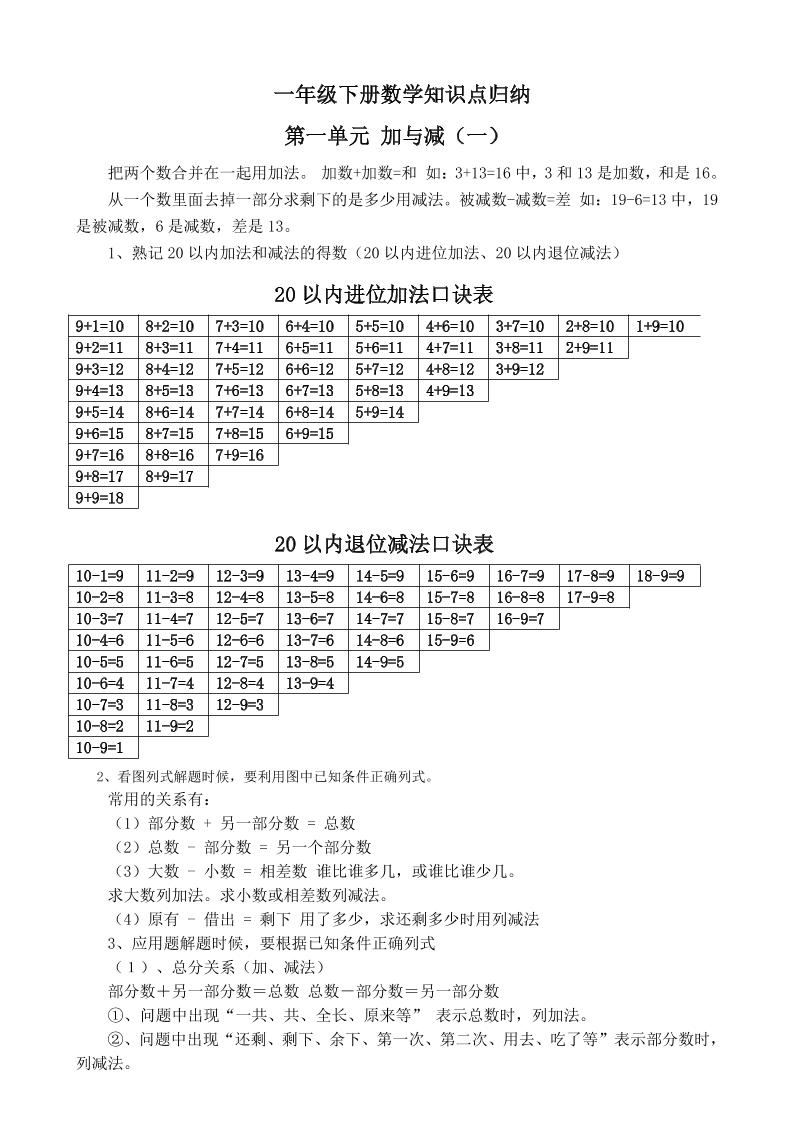 一下新北师大版数学知识点-谷进海小站