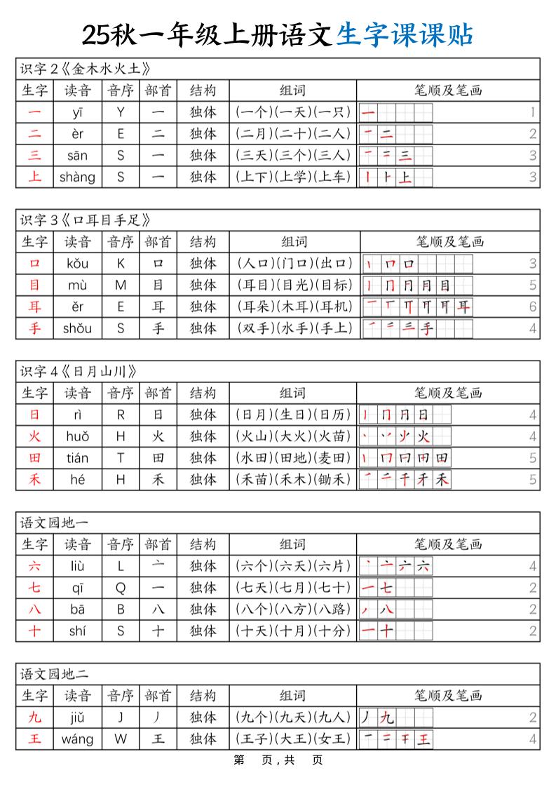 25秋一年级上册语文生字课课贴（6页）-谷进海小站