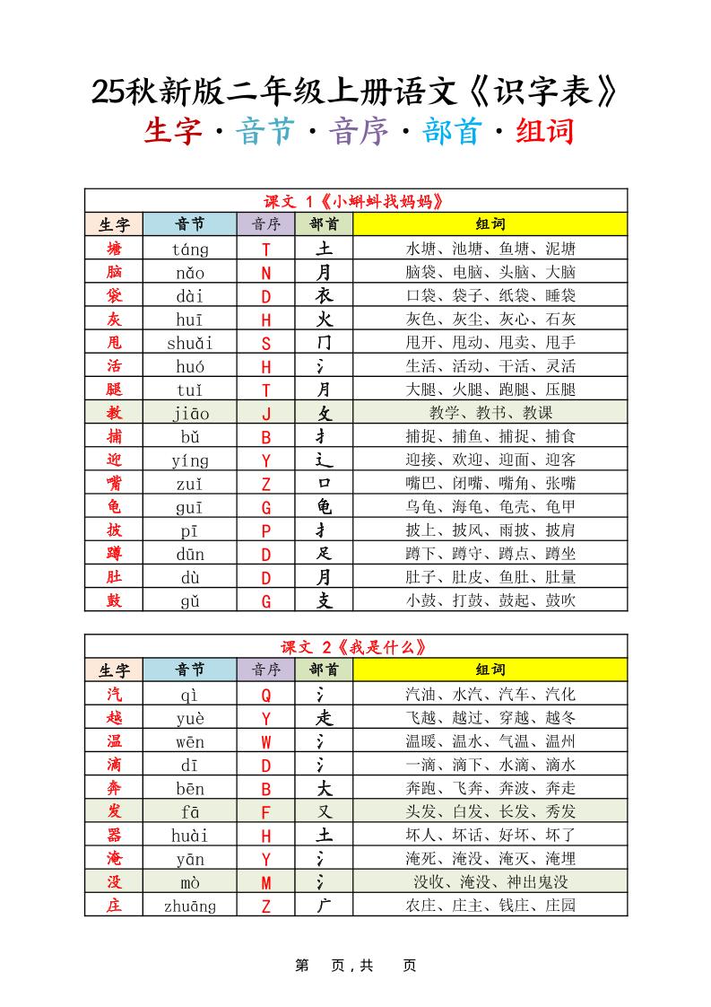 25秋新版二上语文《识字表》生字音节音序部首组词14页-谷进海小站