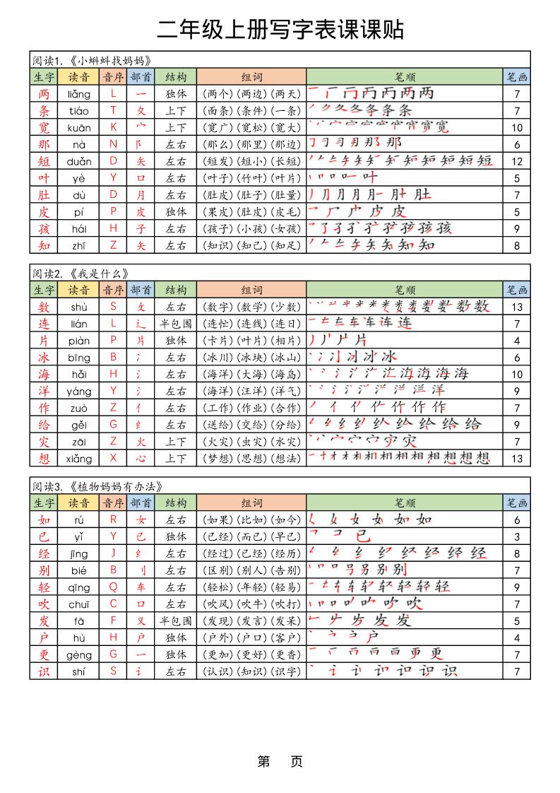 【25年秋】二上语文生字课课贴-谷进海小站