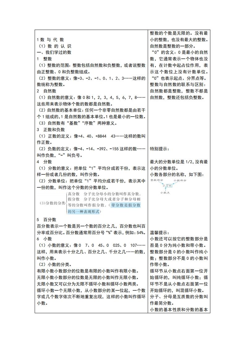 六下青岛版数学总复习重点-谷进海小站