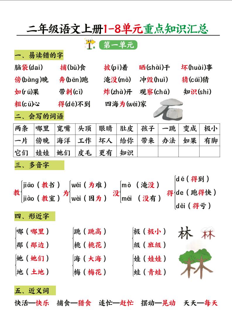 二年级语文上册1-8单元重点知识汇总-谷进海小站