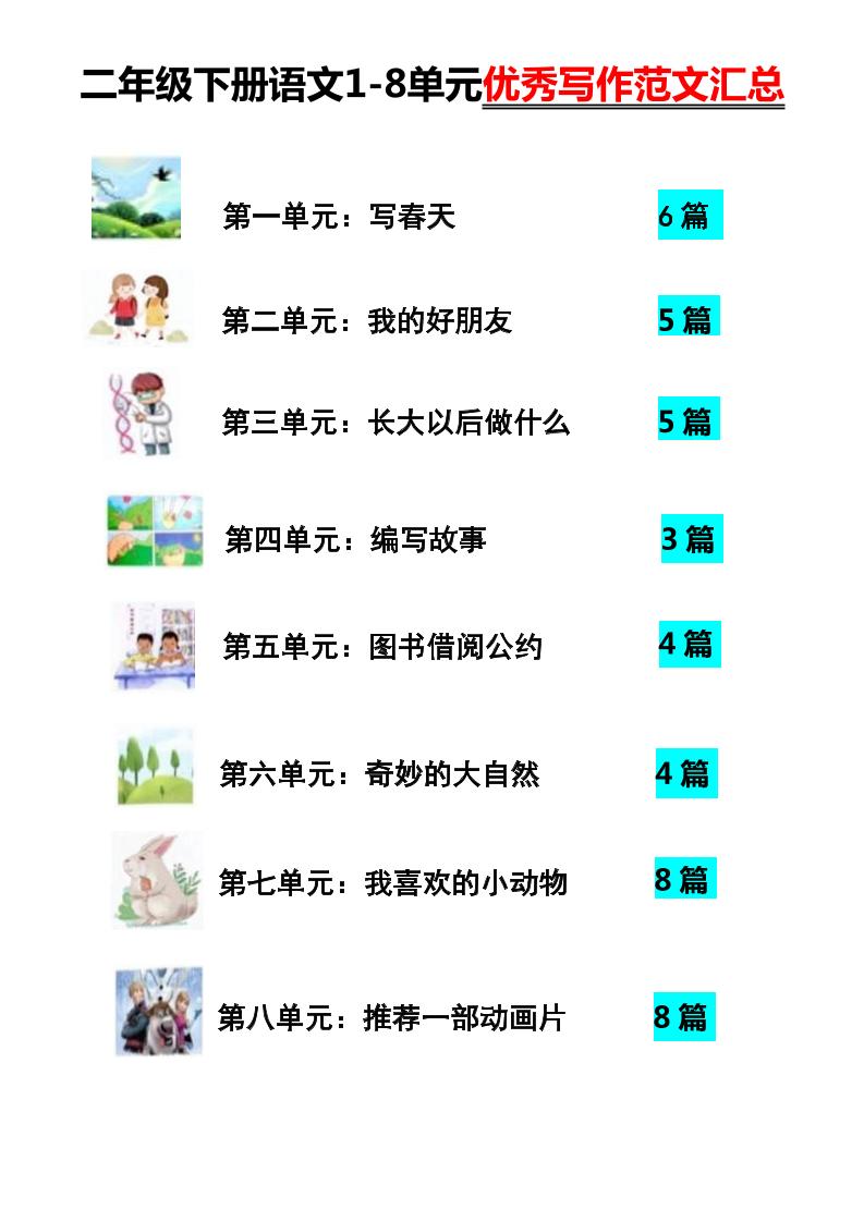 【作文】二年级下册语文1-8单元优秀写作范文汇总-谷进海小站