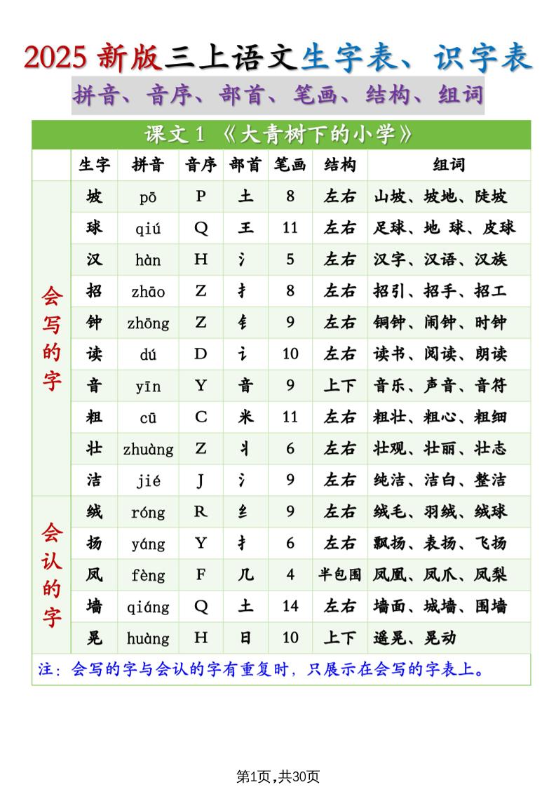 25秋新三上语文生字组词（拼音音序部首笔画结构组词）生字表识字表30页-谷进海小站