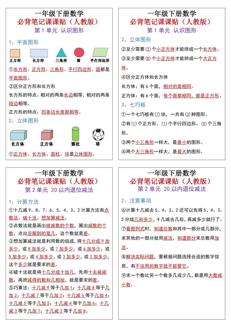 25新一下数学必背笔记课课贴(1版）-谷进海小站