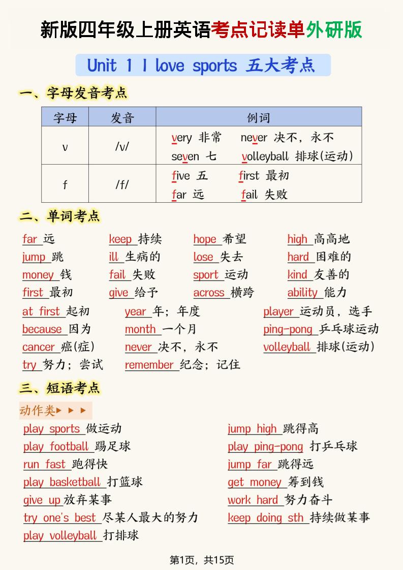 新版外研版四年级上英语考点记读单15页-谷进海小站
