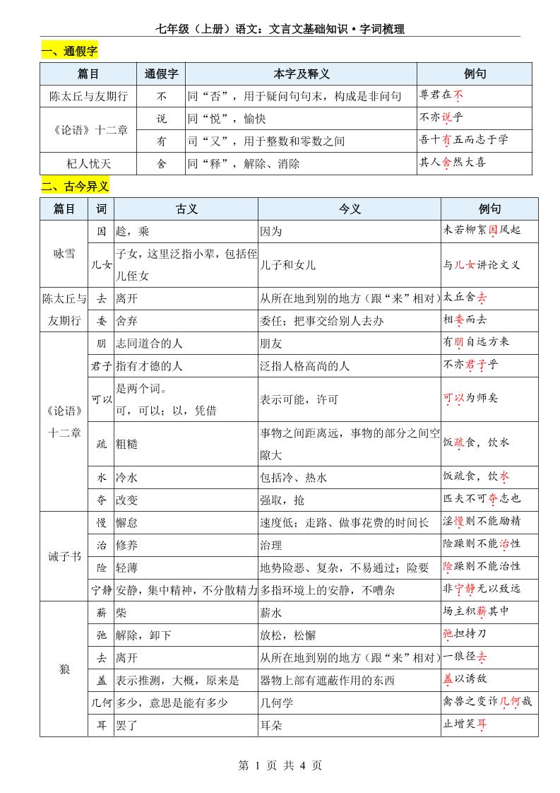 七年级上语文文言文基础知识字词梳理-谷进海小站