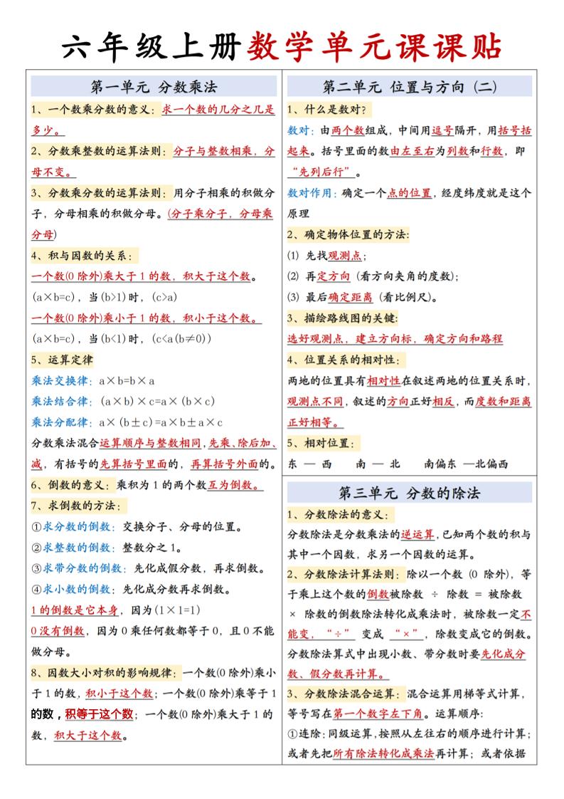 六上人教版数学【单元课课贴】-谷进海小站