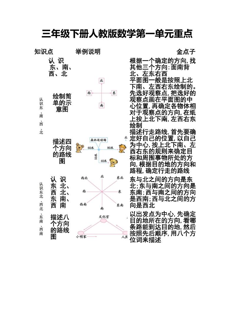 三下人教版数学第一二单元重点-谷进海小站