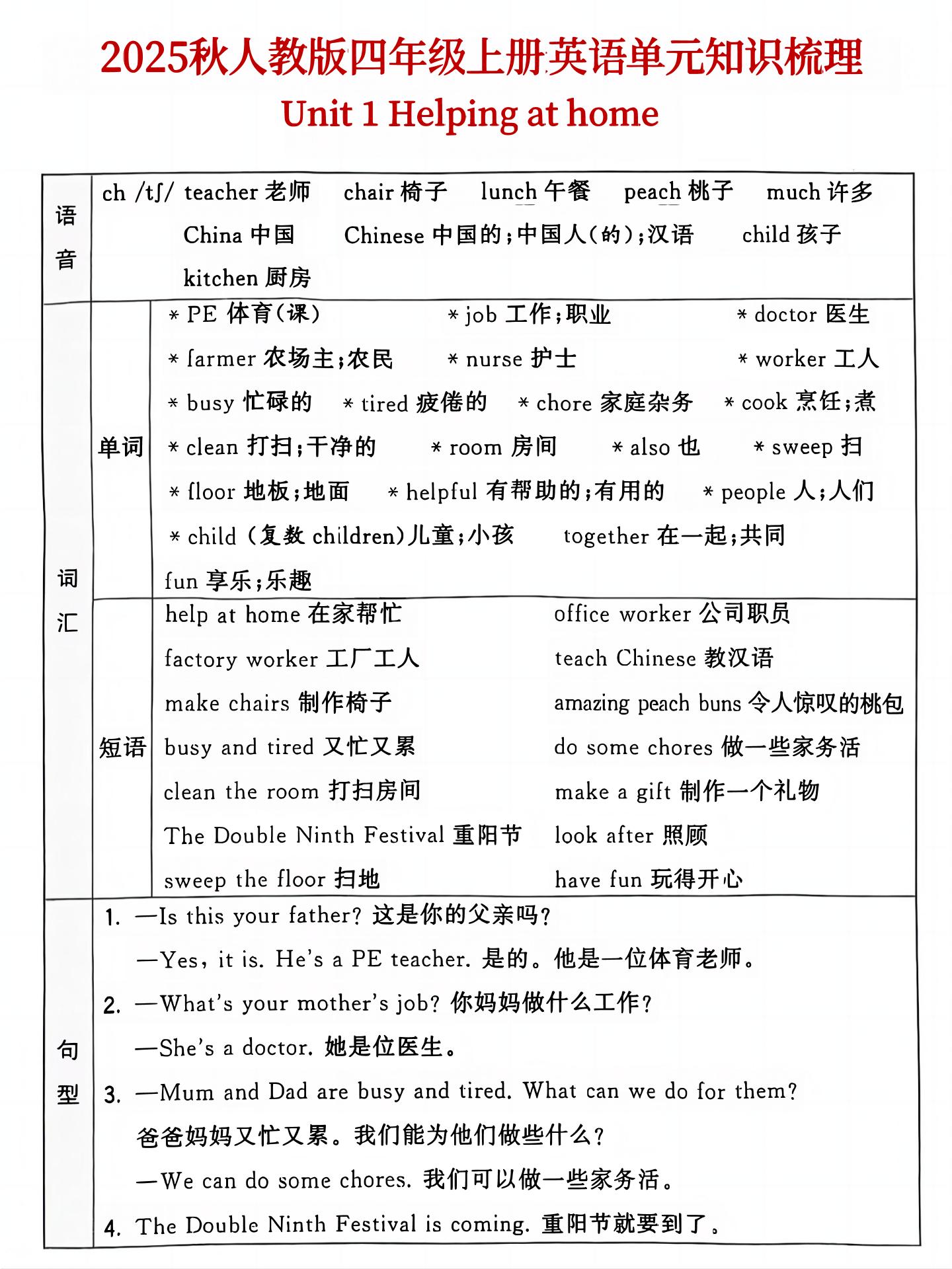 25秋人教版四年级上英语单元知识点汇总(6页)-谷进海小站