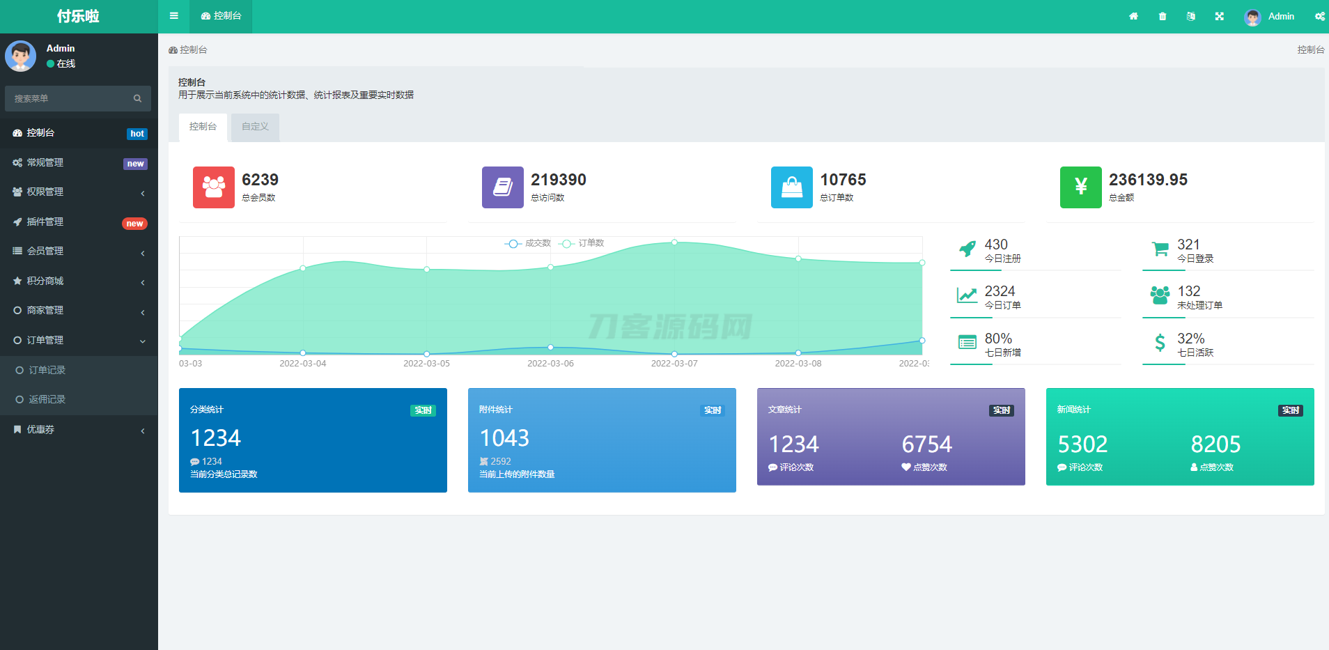 微信分账系统源码 供应链分润微信支付 某站价值几千-谷进海小站