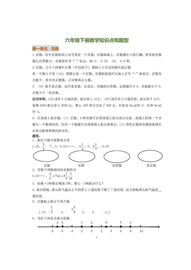 六下人教版数学全册知识要点-谷进海小站