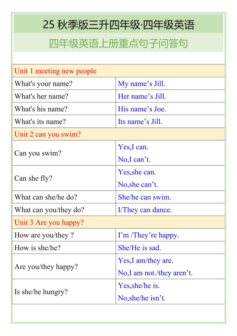 【2025秋新版】四年级英语上册重点句子问答句-谷进海小站