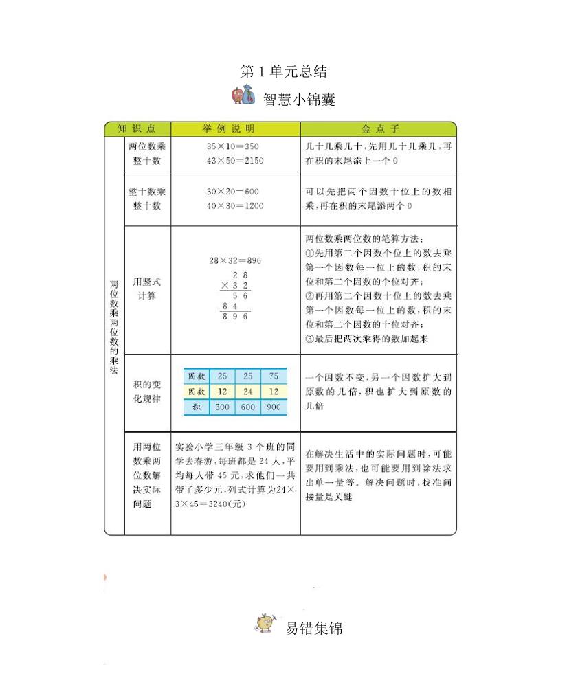 三下西师版数学全册重点-谷进海小站
