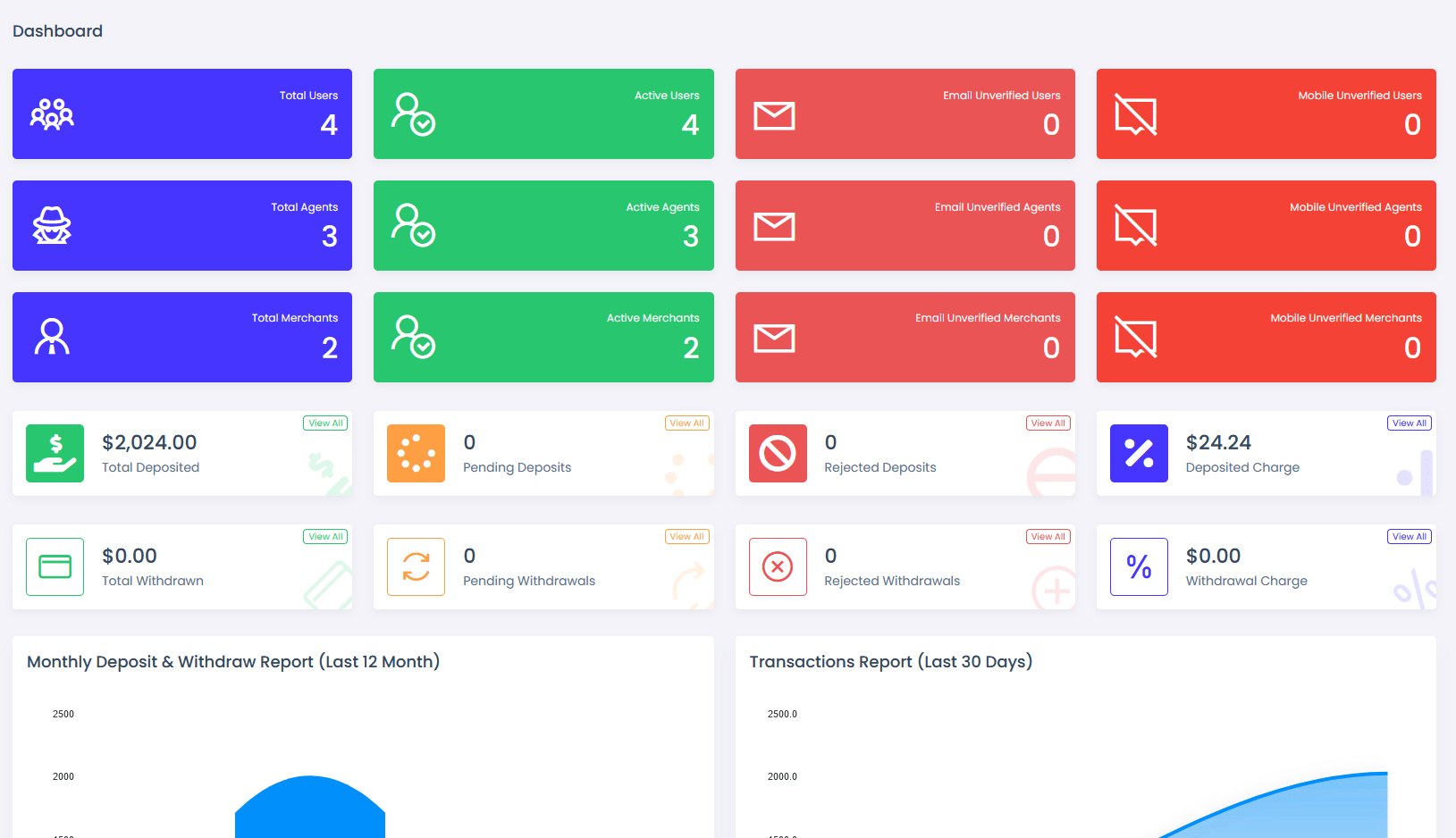 viserpay海外支付系统源码/国外支付接口 laravel后端框架-谷进海小站
