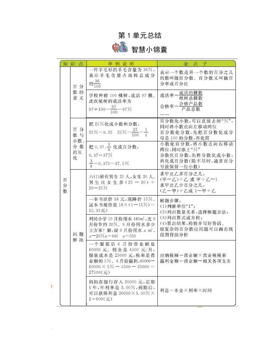 六下西师版数学全册知识点-谷进海小站