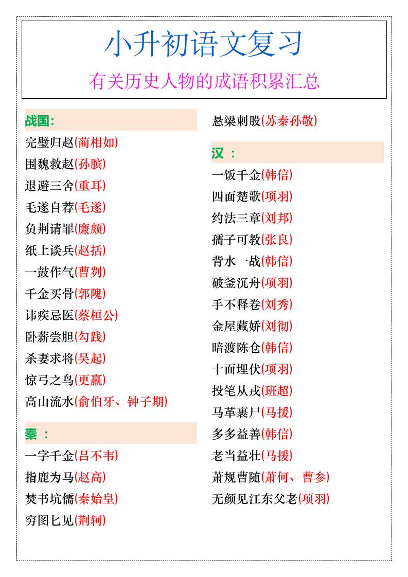 小升初语文暑假有关历史人物的成语积累汇总-小升初语文-谷进海小站