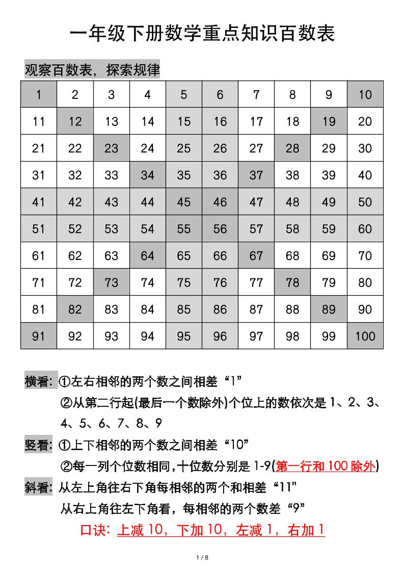 一年级下册数学重点知识百数表-谷进海小站