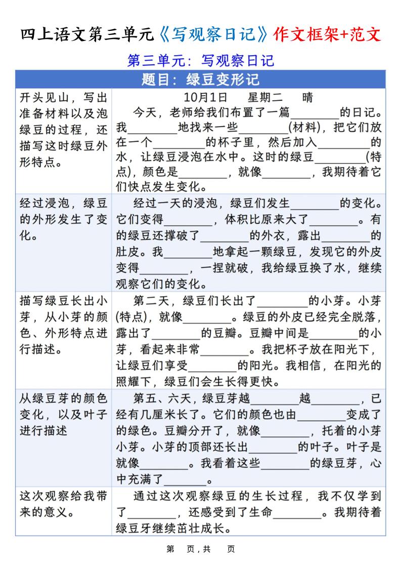 四上语文第三单元《写观察日记》作文支架＋优秀范文10页-谷进海小站