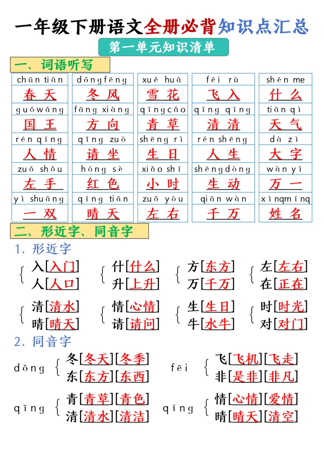 25春一年级下册语文全册必背知识点汇总-谷进海小站