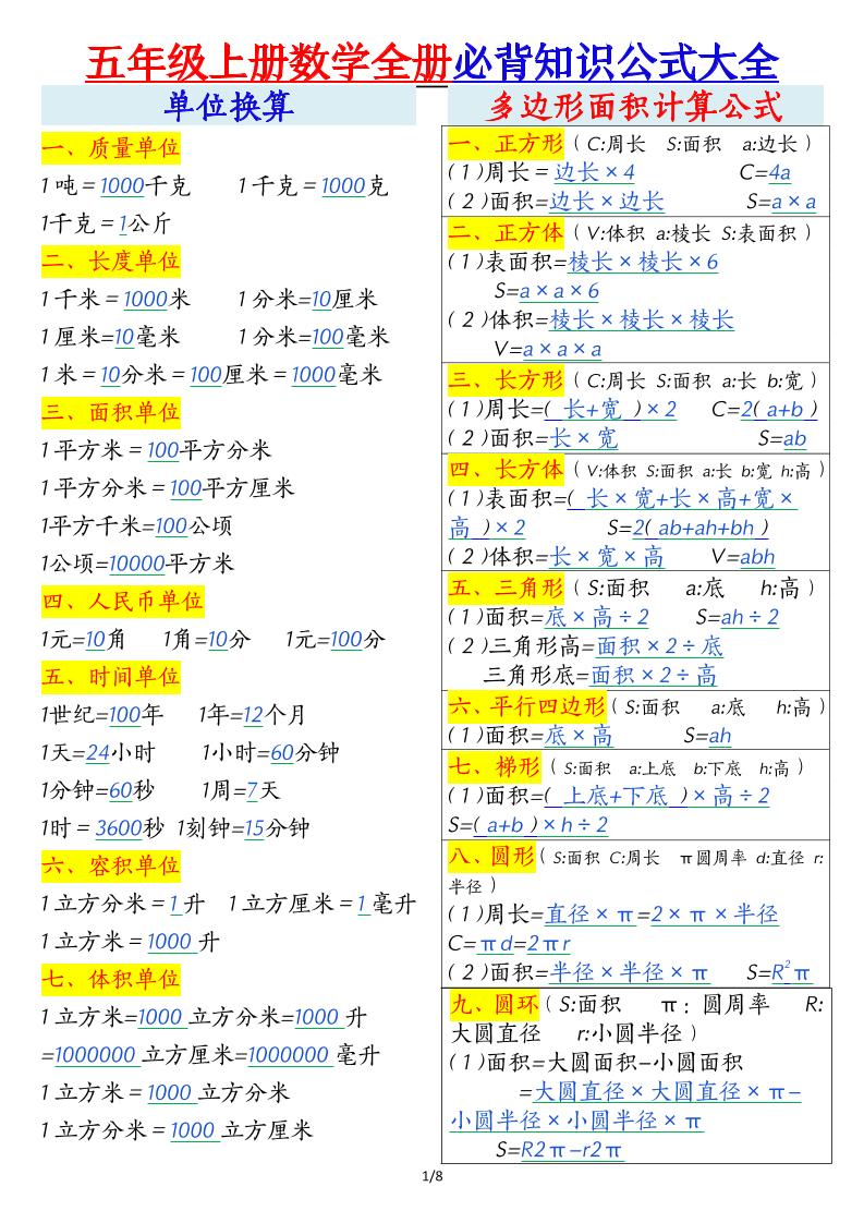 五年级上册数学全册必背知识公式大全8页-谷进海小站