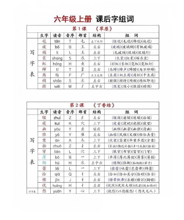 六年级上册语文《生字组词课课贴》（25秋）-谷进海小站
