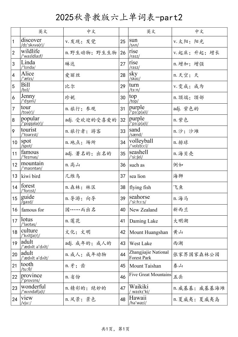 2025秋鲁教版六上英语单词表-part2-谷进海小站