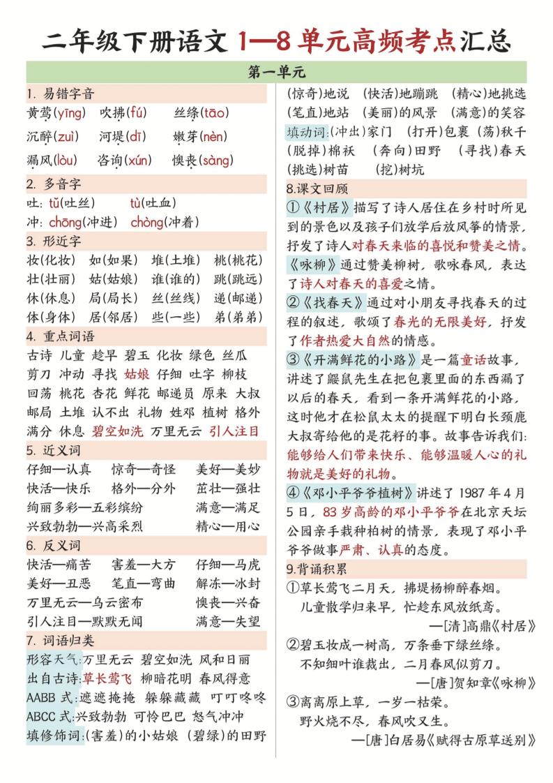 二年级下语文1-8单元高频考点汇总.-谷进海小站