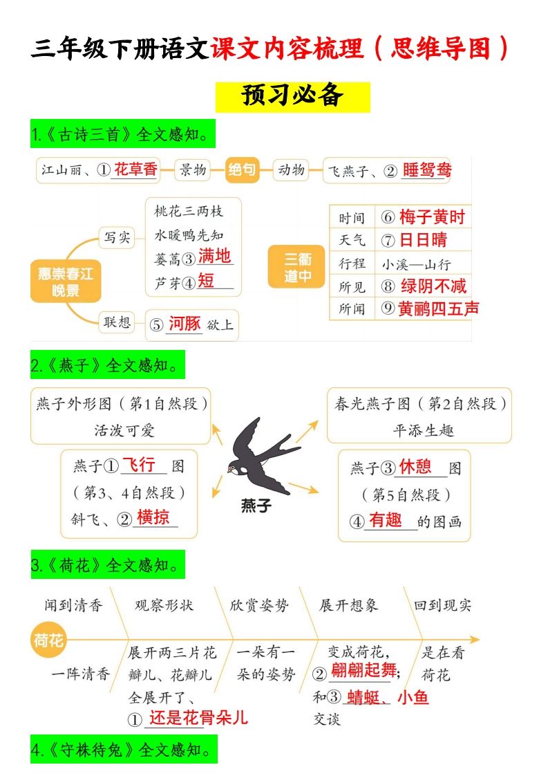三下语文课文内容梳理（思维导图）14页-谷进海小站