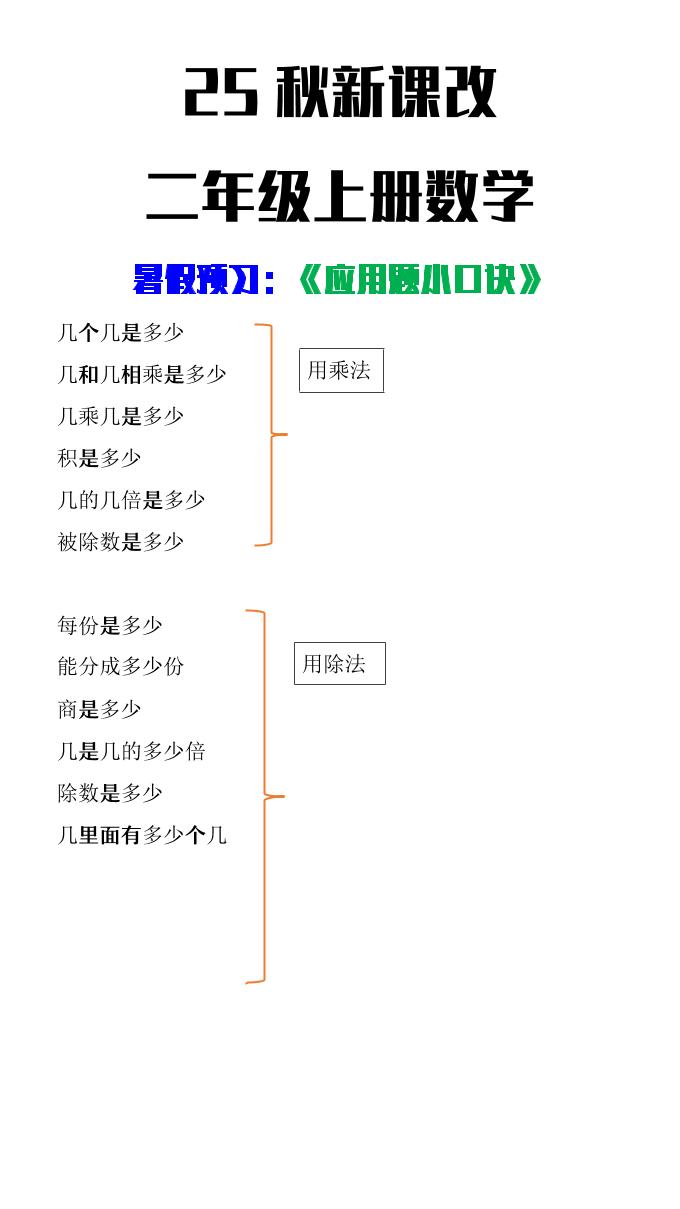 【2025秋新版】二年级上册数学应用题小口诀-谷进海小站