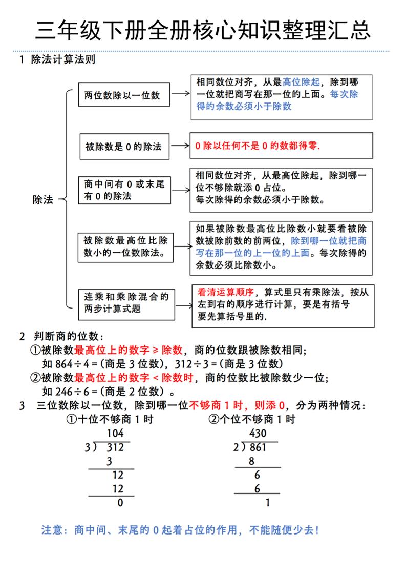 三年级下册数学全册核心知识整理汇总（北师大版）-谷进海小站