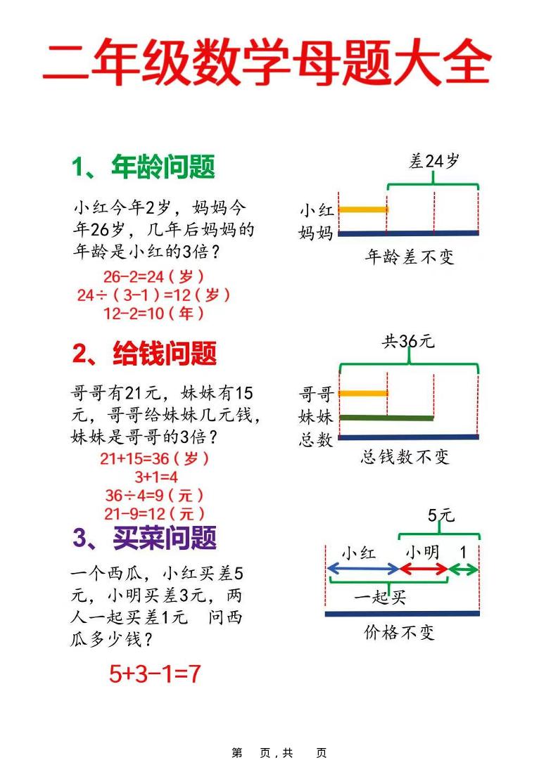二年级上数学母题大全+必做奥数思维题9套（含答案25页）-谷进海小站