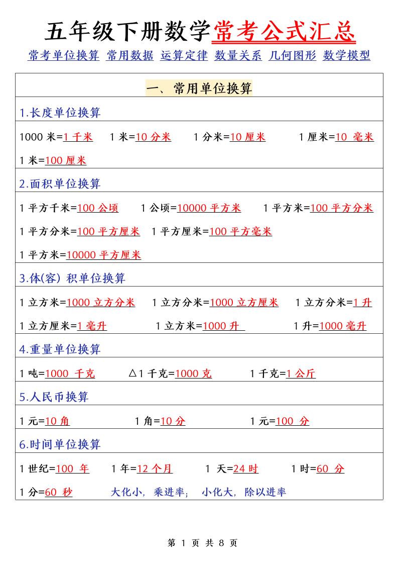 五下数学（通用版）常考公式汇总-谷进海小站